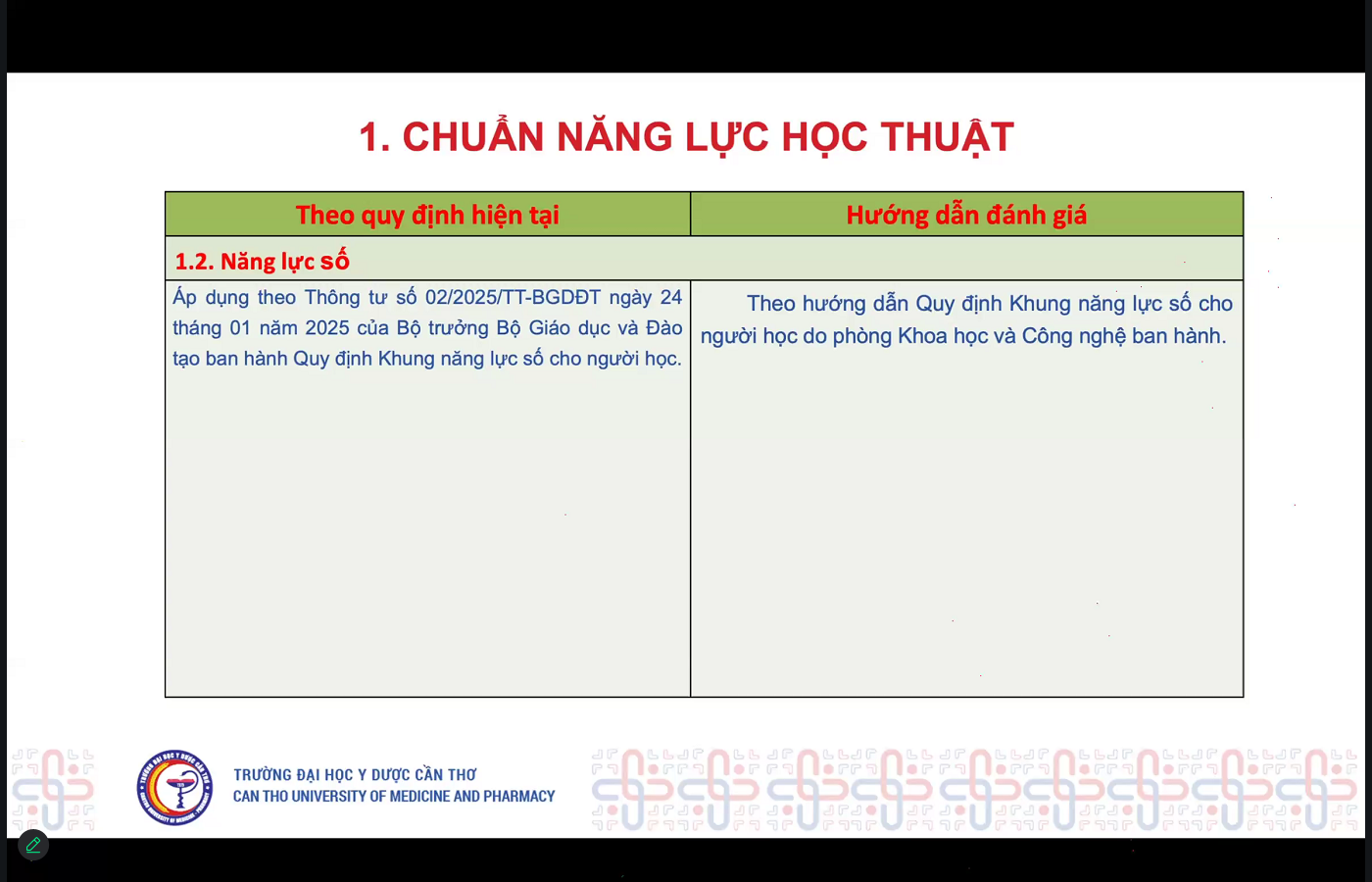 Slide Năng lực số